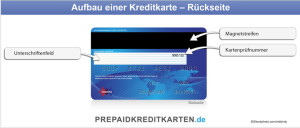 Kennzeichen und Ausstattungsmerkmale einer Prepaid Kreditkarte